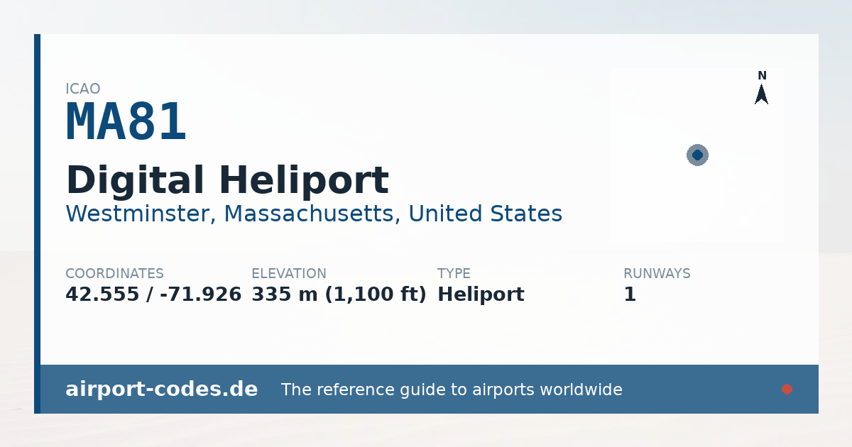 Generated summary graphic for Digital Heliport showing codes, coordinates and a runway sketch