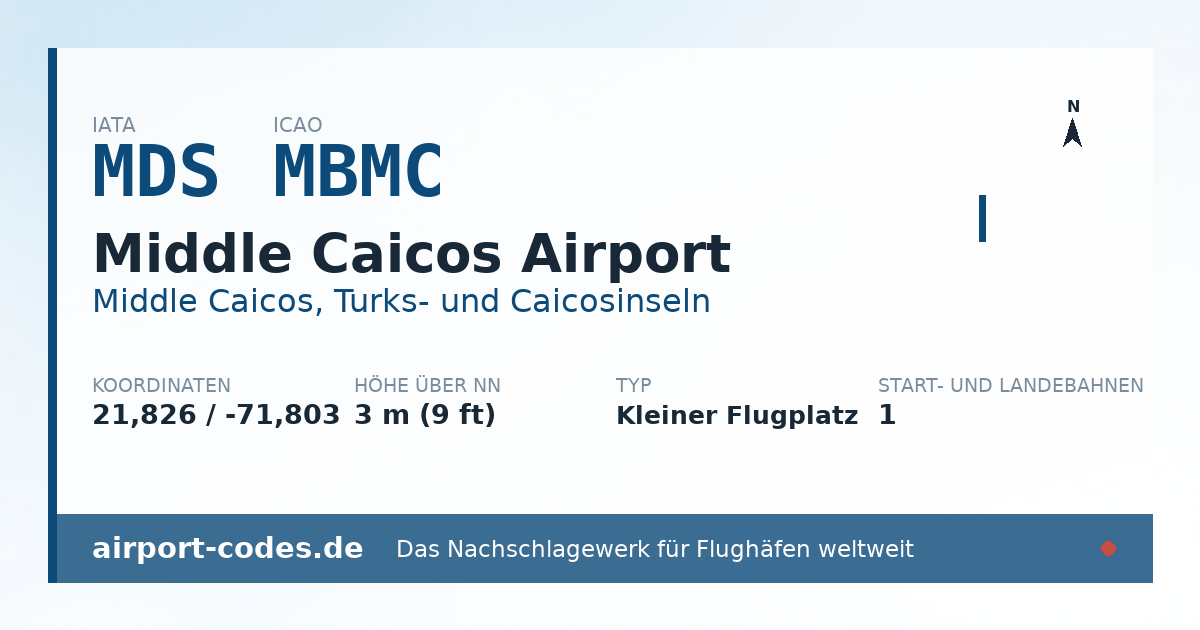 Generierte Übersichtsgrafik zum Flughafen Middle Caicos Airport mit Codes, Koordinaten und Bahnenskizze