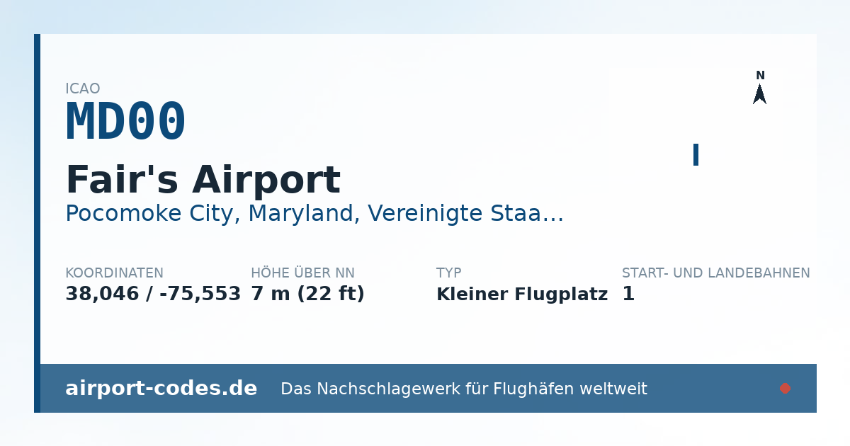 Generierte Übersichtsgrafik zum Flughafen Fair's Airport mit Codes, Koordinaten und Bahnenskizze
