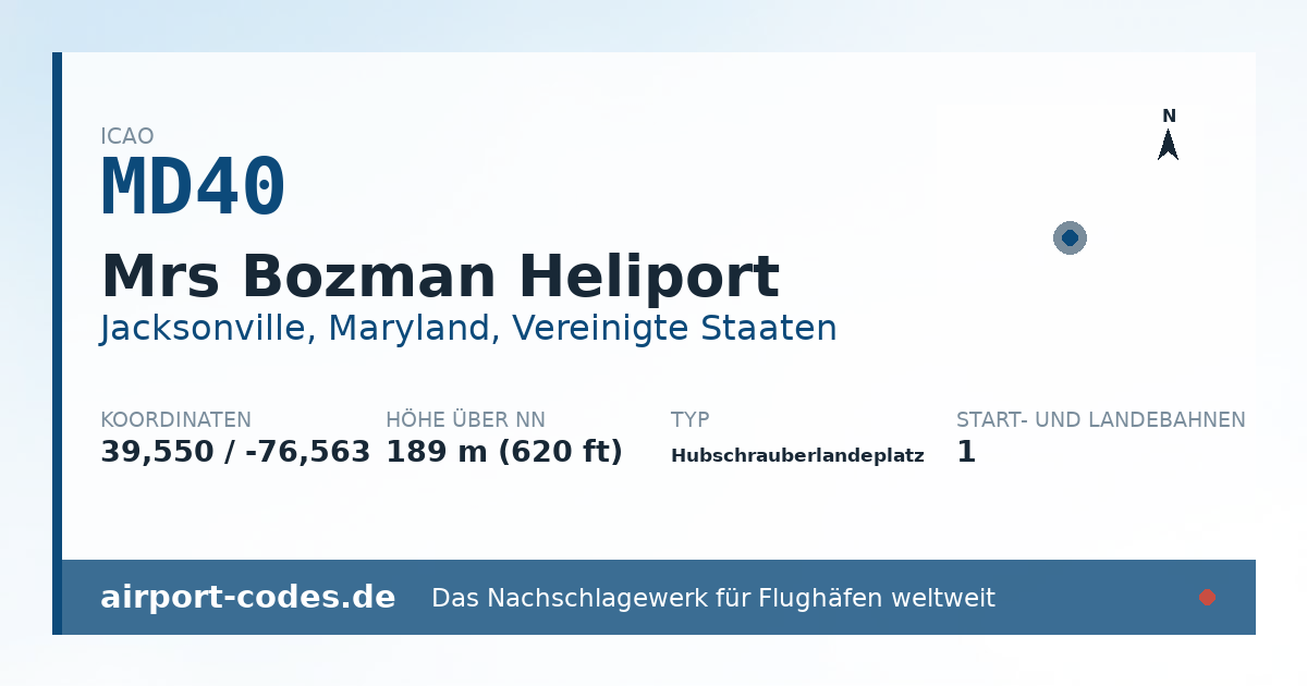Generierte Übersichtsgrafik zum Flughafen Mrs Bozman Heliport mit Codes, Koordinaten und Bahnenskizze