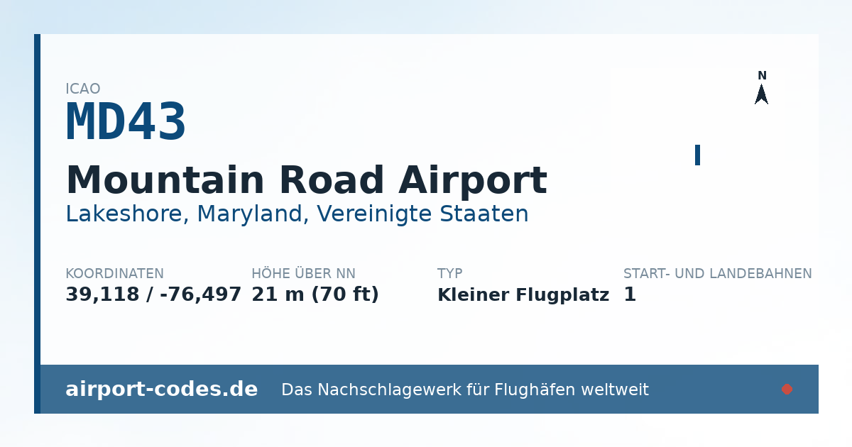 Generierte Übersichtsgrafik zum Flughafen Mountain Road Airport mit Codes, Koordinaten und Bahnenskizze