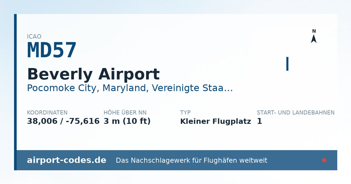Generierte Übersichtsgrafik zum Flughafen Beverly Airport mit Codes, Koordinaten und Bahnenskizze