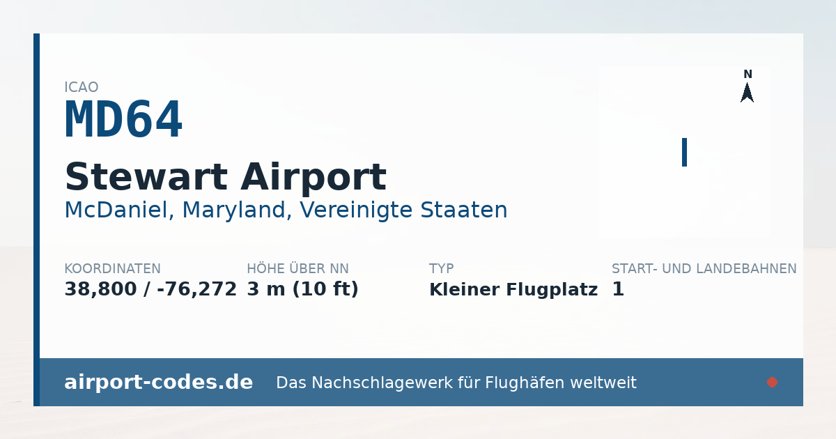 Generierte Übersichtsgrafik zum Flughafen Stewart Airport mit Codes, Koordinaten und Bahnenskizze