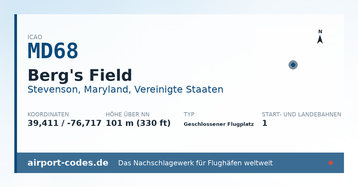 Generierte Übersichtsgrafik zum Flughafen Berg's Field mit Codes, Koordinaten und Bahnenskizze