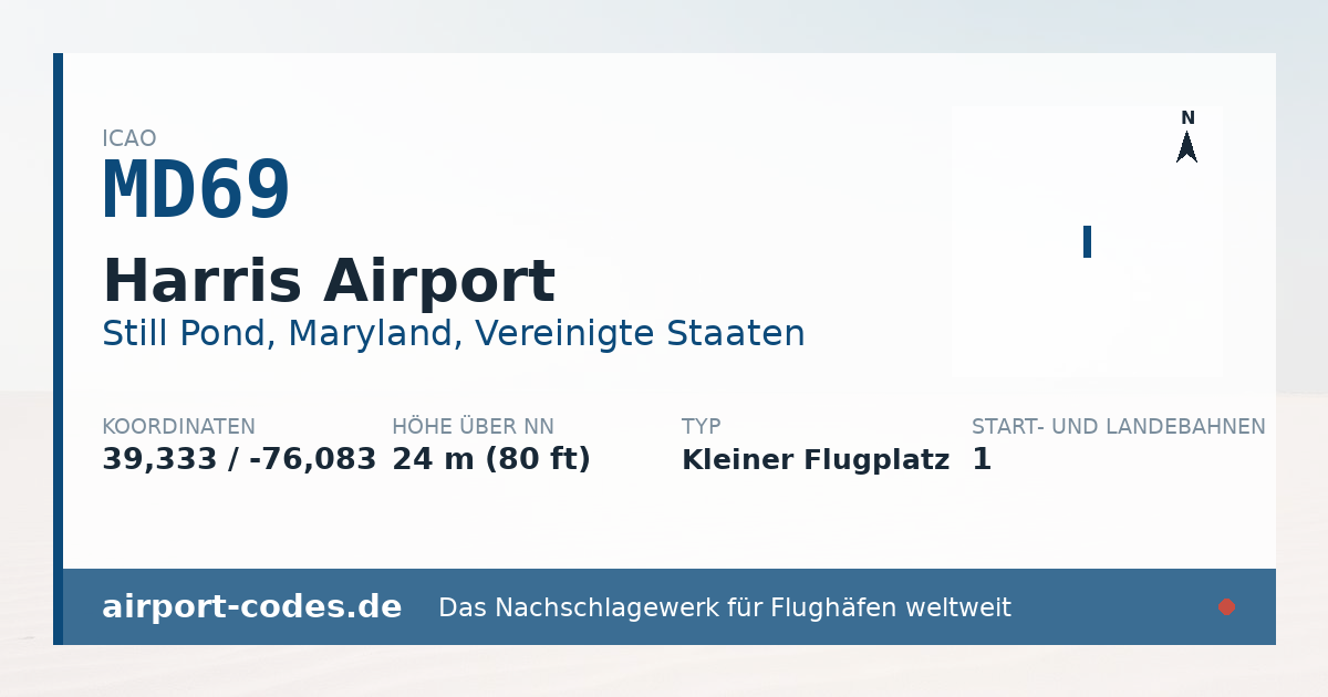 Generierte Übersichtsgrafik zum Flughafen Harris Airport mit Codes, Koordinaten und Bahnenskizze