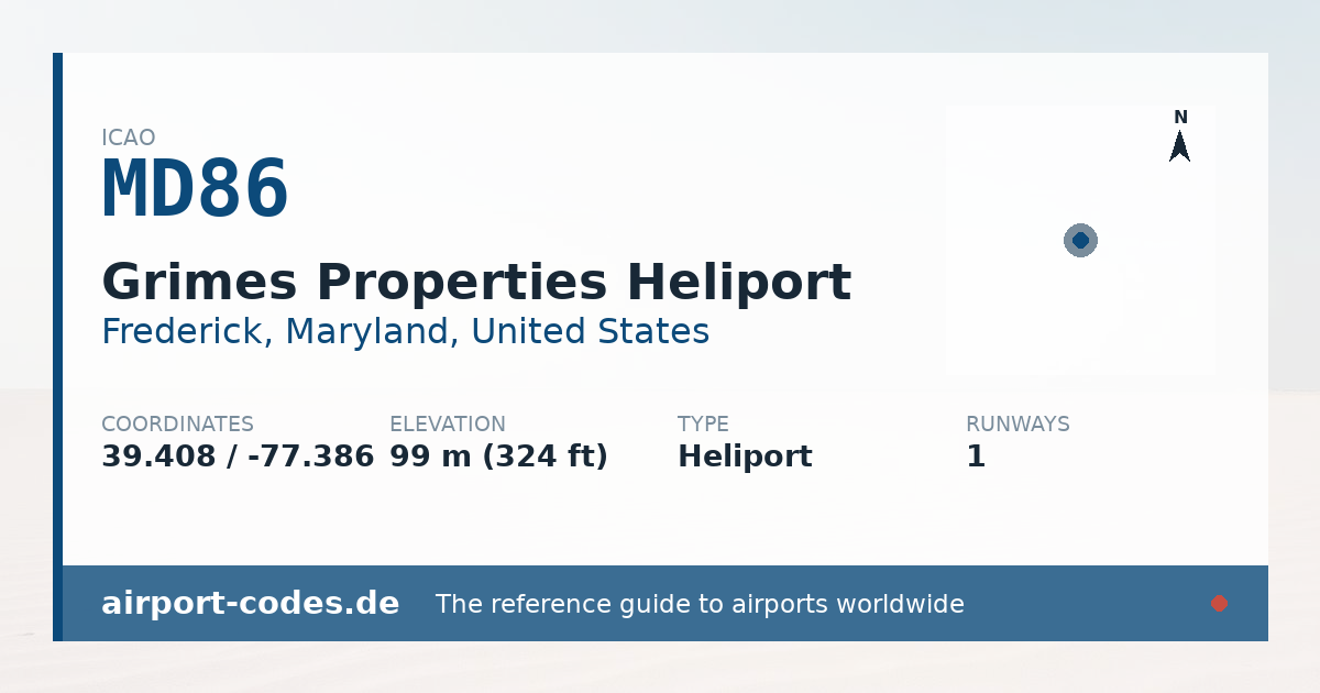 Generated summary graphic for Grimes Properties Heliport showing codes, coordinates and a runway sketch