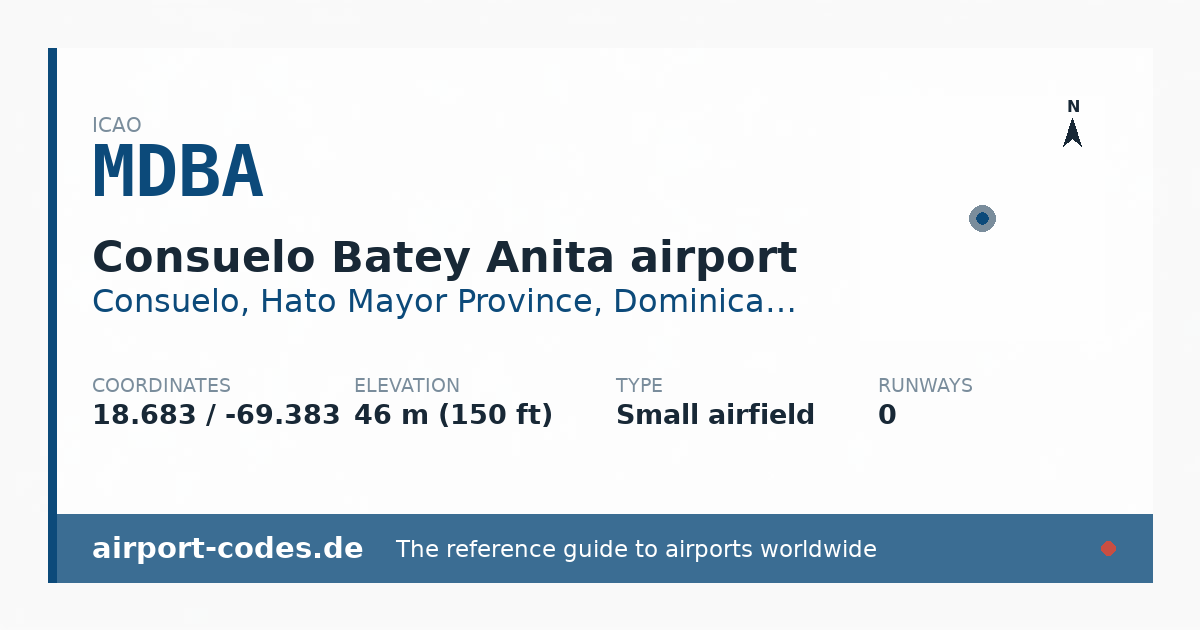 Generated summary graphic for Consuelo Batey Anita airport showing codes, coordinates and a runway sketch