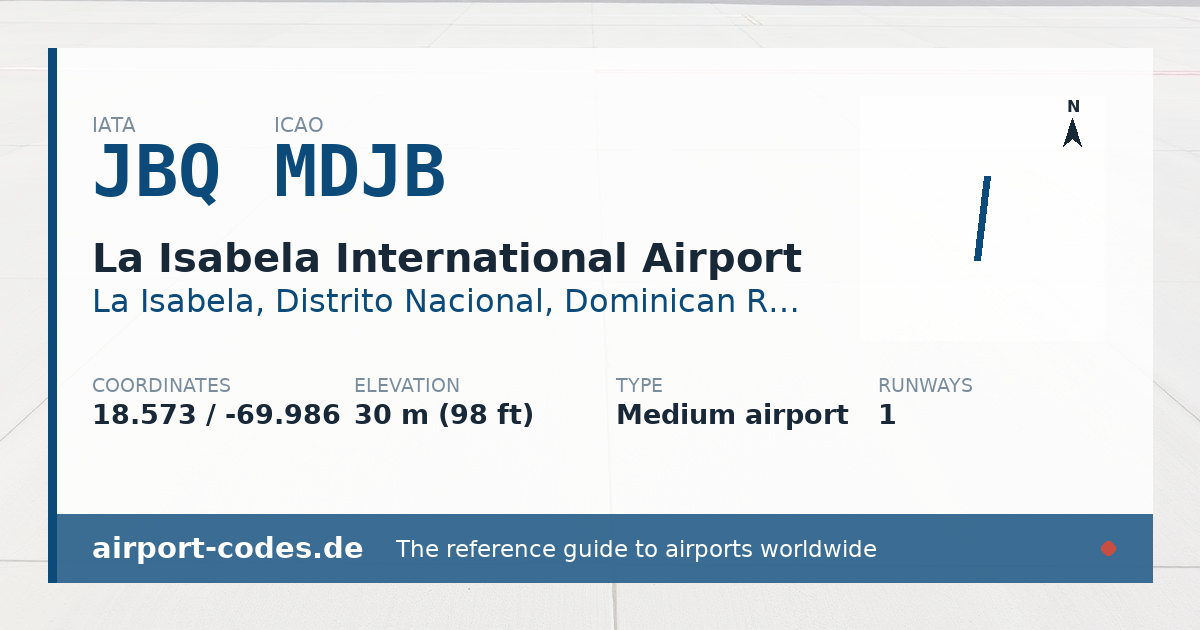 Generated summary graphic for La Isabela International Airport showing codes, coordinates and a runway sketch