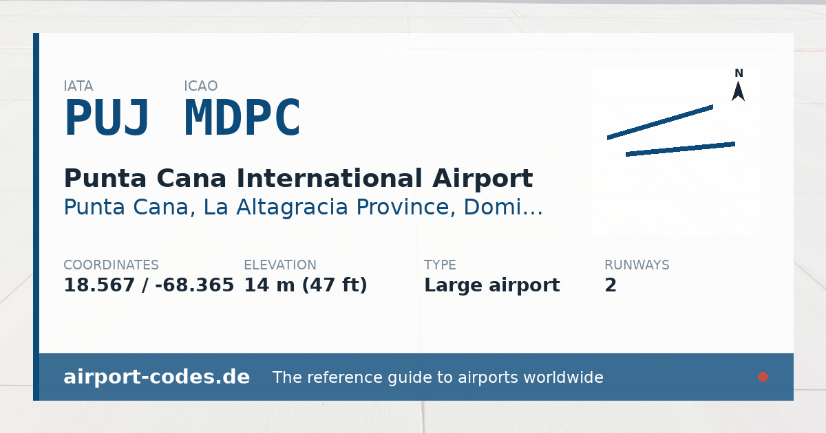 Generated summary graphic for Punta Cana International Airport showing codes, coordinates and a runway sketch