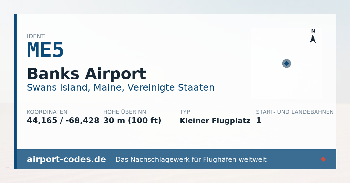 Generierte Übersichtsgrafik zum Flughafen Banks Airport mit Codes, Koordinaten und Bahnenskizze