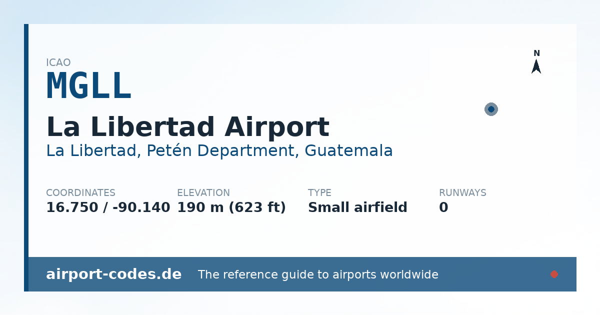Generated summary graphic for La Libertad Airport showing codes, coordinates and a runway sketch