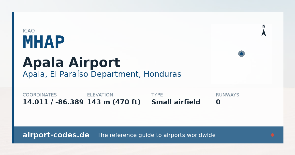 Generated summary graphic for Apala Airport showing codes, coordinates and a runway sketch