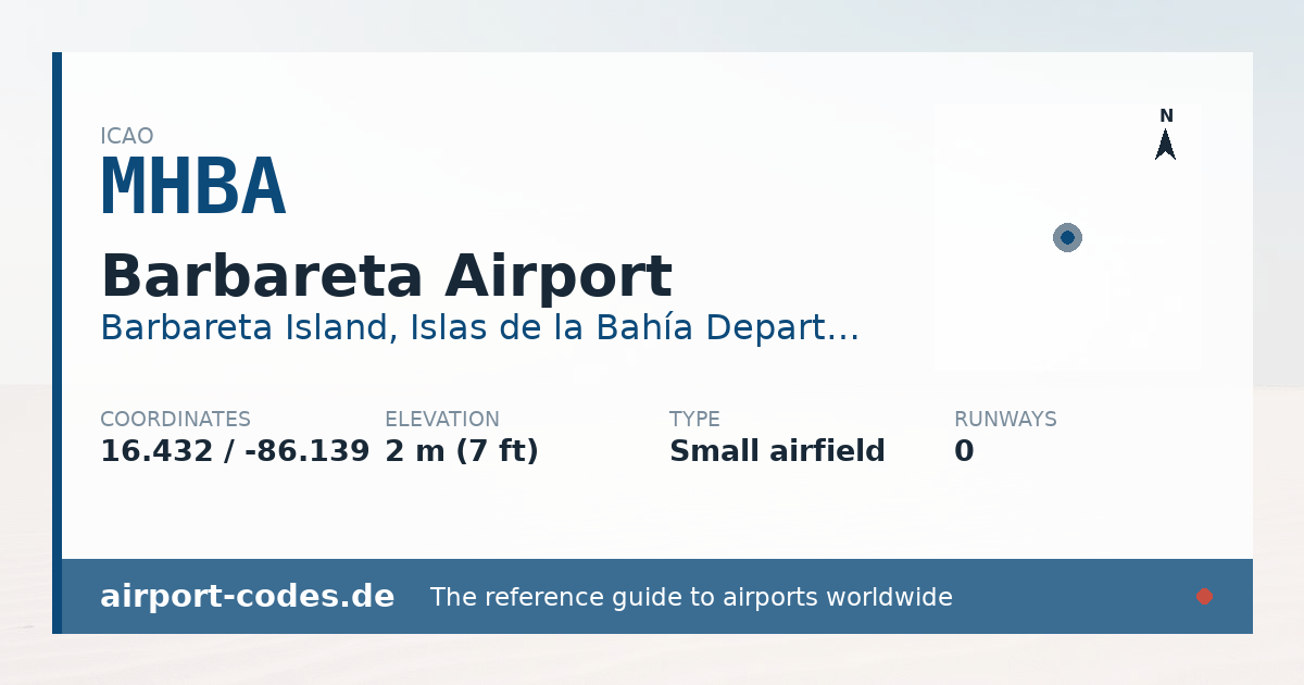 Generated summary graphic for Barbareta Airport showing codes, coordinates and a runway sketch