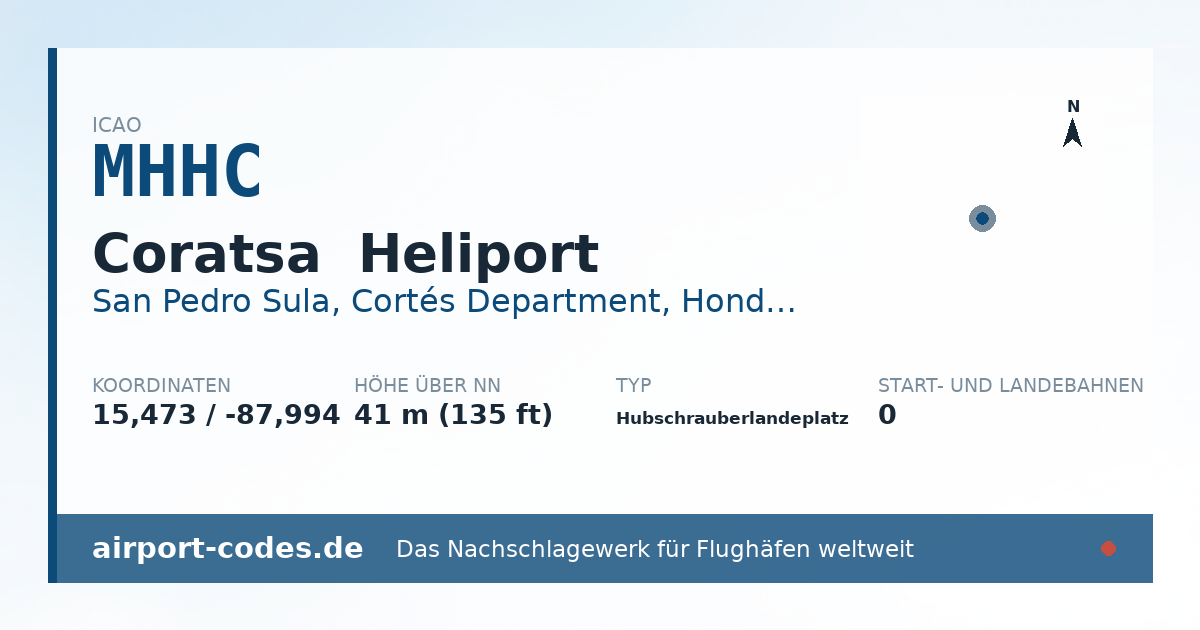 Generierte Übersichtsgrafik zum Flughafen Coratsa  Heliport mit Codes, Koordinaten und Bahnenskizze