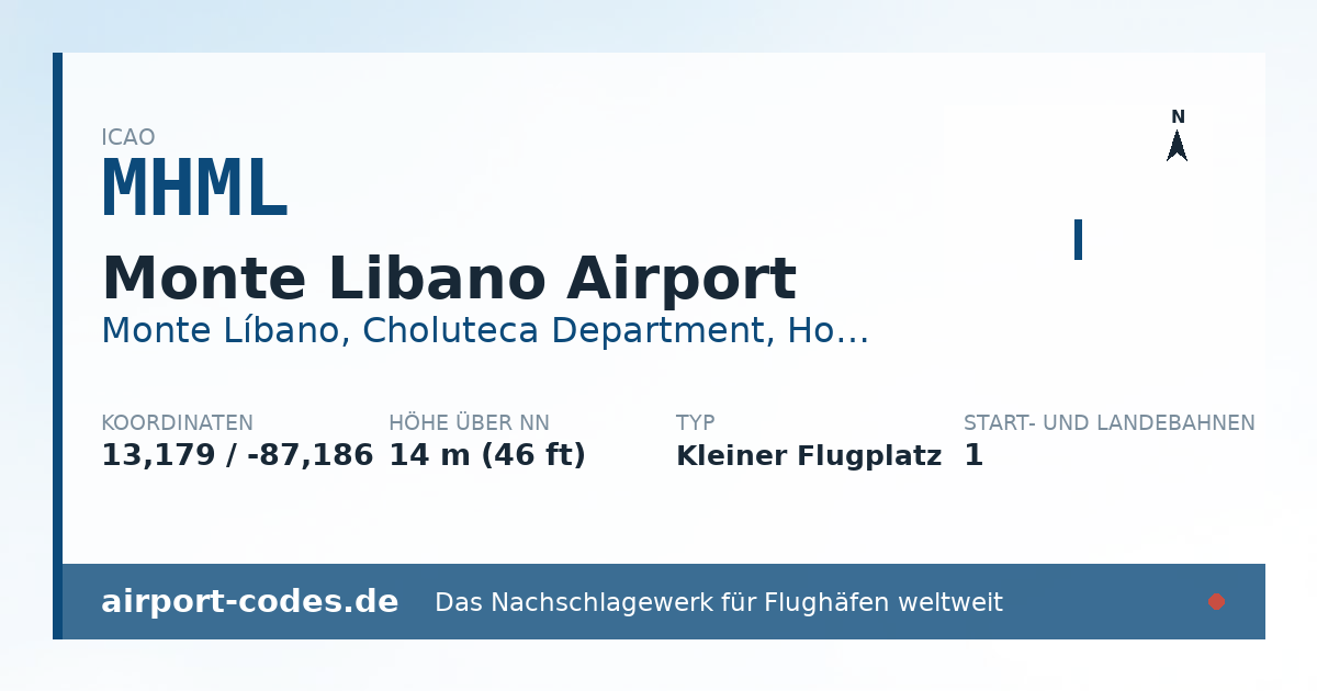 Generierte Übersichtsgrafik zum Flughafen Monte Libano Airport mit Codes, Koordinaten und Bahnenskizze