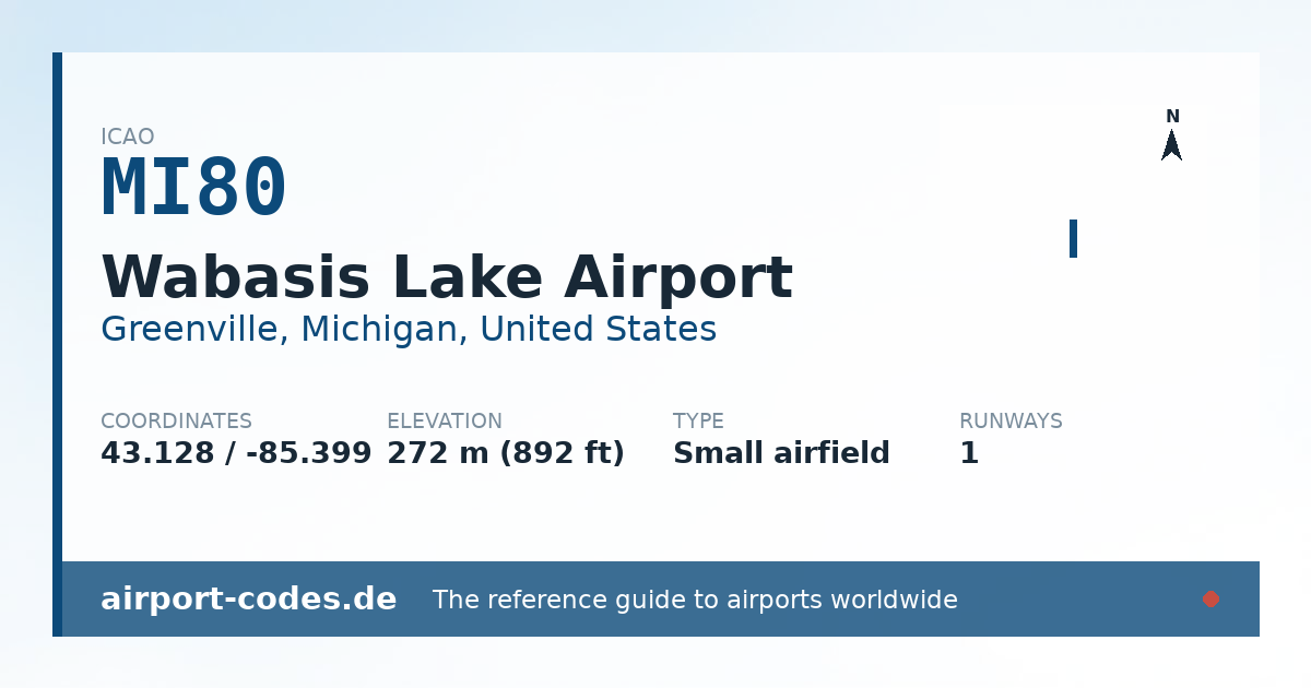 Generated summary graphic for Wabasis Lake Airport showing codes, coordinates and a runway sketch