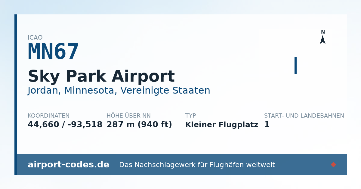 Generierte Übersichtsgrafik zum Flughafen Sky Park Airport mit Codes, Koordinaten und Bahnenskizze