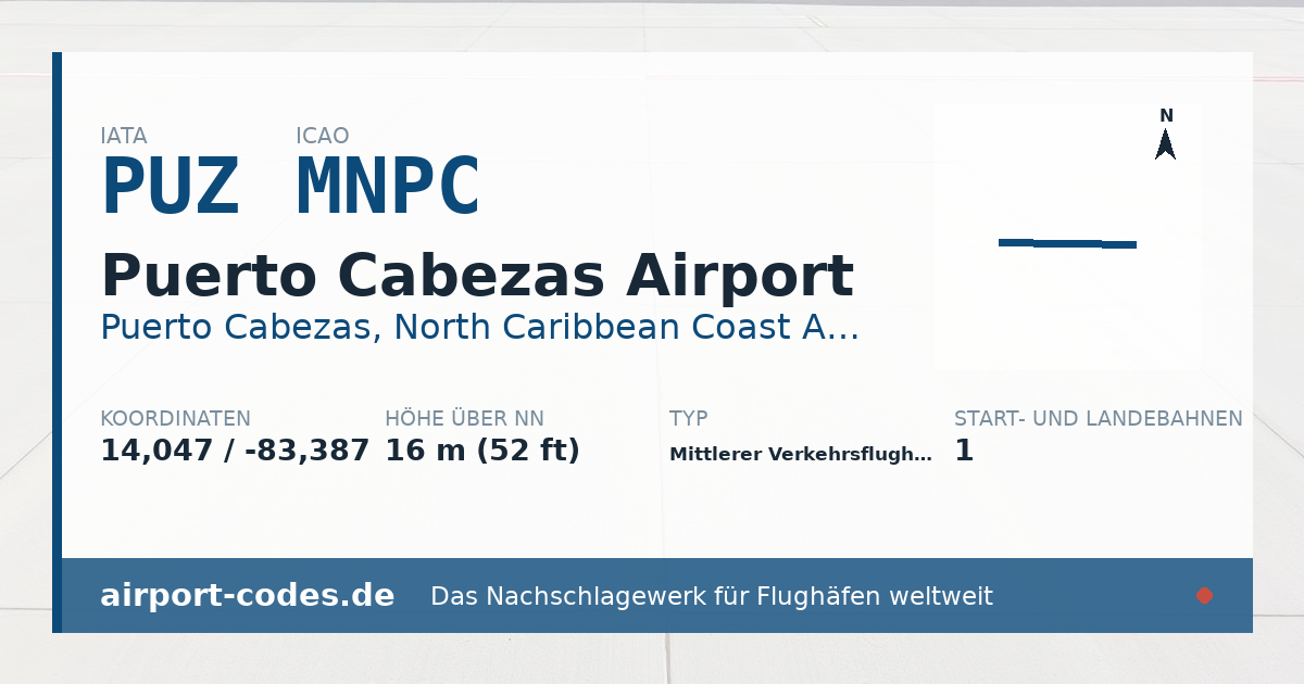 Generierte Übersichtsgrafik zum Flughafen Puerto Cabezas Airport mit Codes, Koordinaten und Bahnenskizze