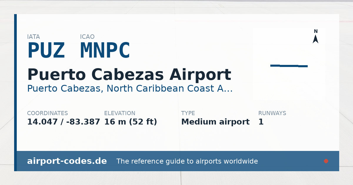 Generated summary graphic for Puerto Cabezas Airport showing codes, coordinates and a runway sketch