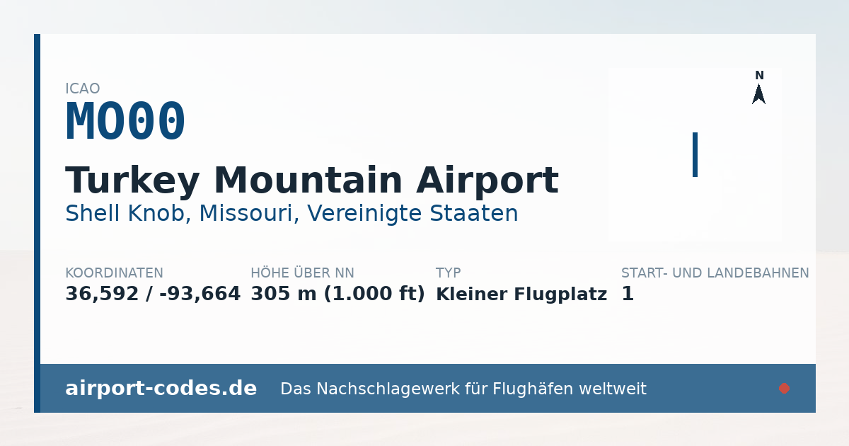 Generierte Übersichtsgrafik zum Flughafen Turkey Mountain Airport mit Codes, Koordinaten und Bahnenskizze