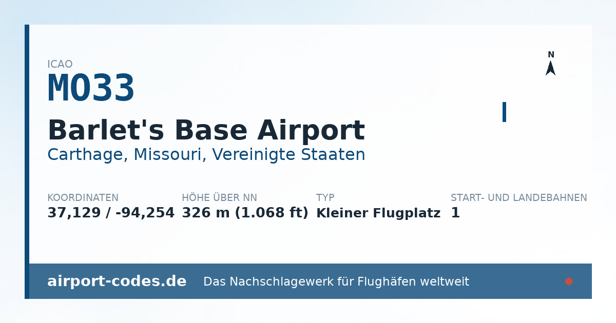 Generierte Übersichtsgrafik zum Flughafen Barlet's Base Airport mit Codes, Koordinaten und Bahnenskizze