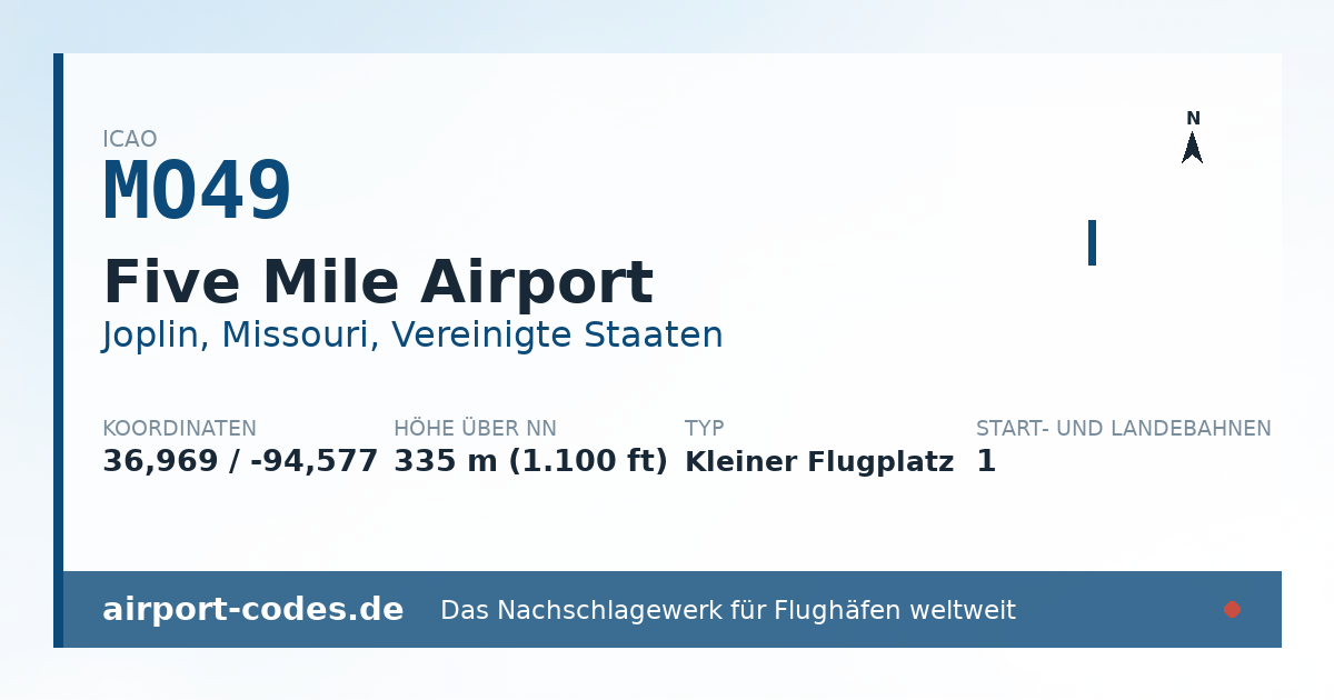 Generierte Übersichtsgrafik zum Flughafen Five Mile Airport mit Codes, Koordinaten und Bahnenskizze
