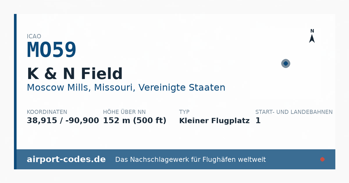 Generierte Übersichtsgrafik zum Flughafen K & N Field mit Codes, Koordinaten und Bahnenskizze
