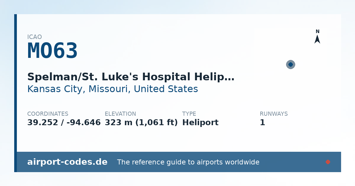 Generated summary graphic for Spelman/St. Luke's Hospital Heliport showing codes, coordinates and a runway sketch