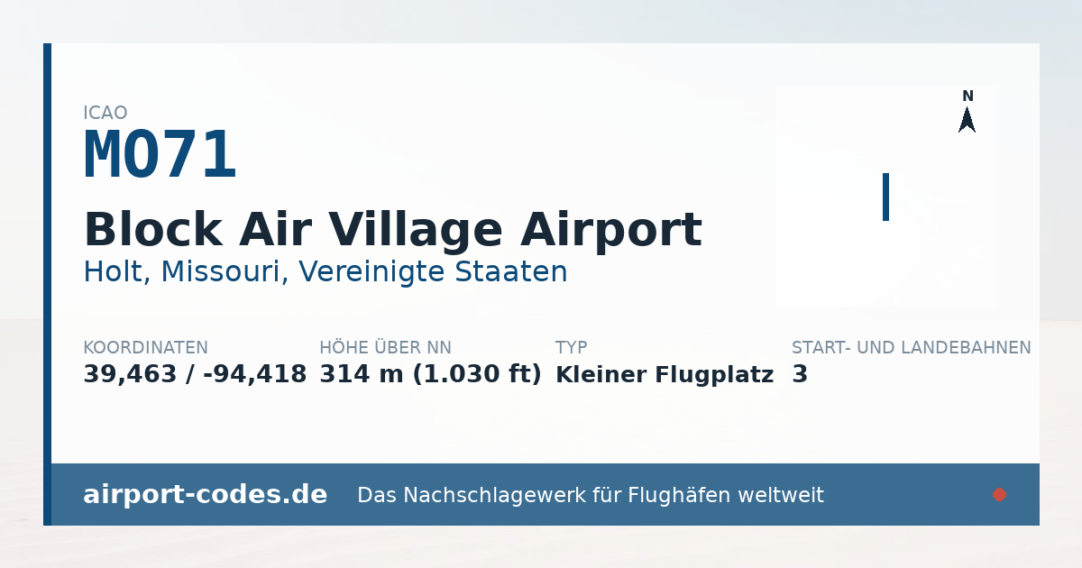 Generierte Übersichtsgrafik zum Flughafen Block Air Village Airport mit Codes, Koordinaten und Bahnenskizze