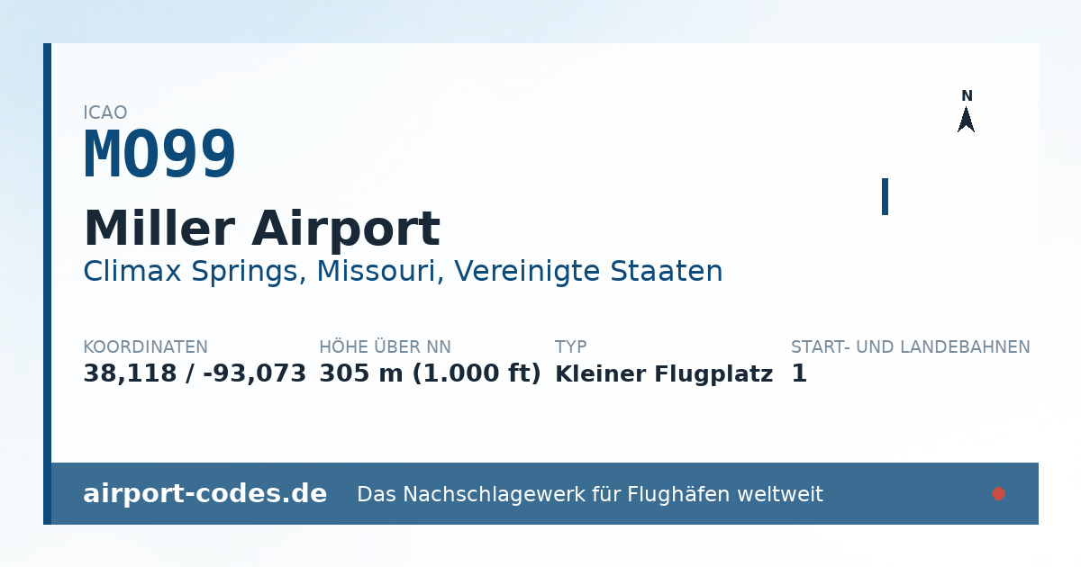 Generierte Übersichtsgrafik zum Flughafen Miller Airport mit Codes, Koordinaten und Bahnenskizze