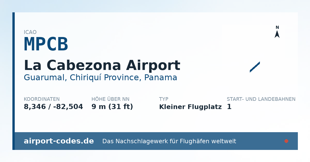 Generierte Übersichtsgrafik zum Flughafen La Cabezona Airport mit Codes, Koordinaten und Bahnenskizze
