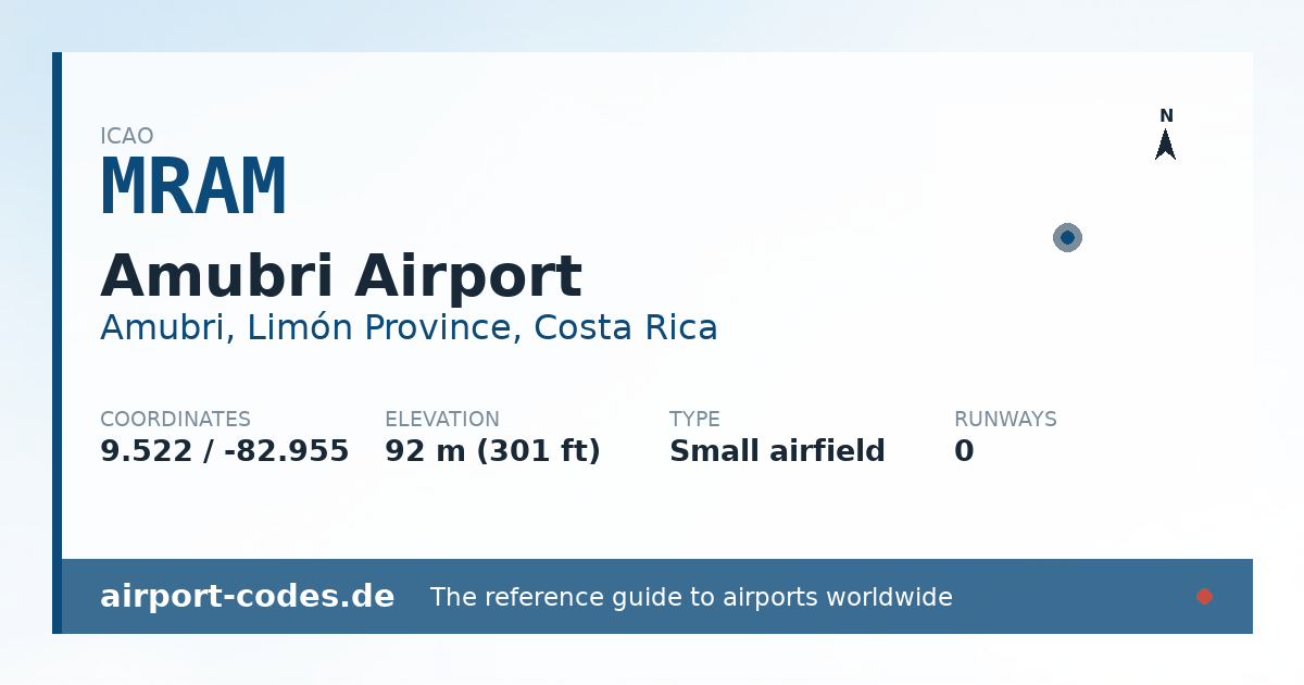 Generated summary graphic for Amubri Airport showing codes, coordinates and a runway sketch