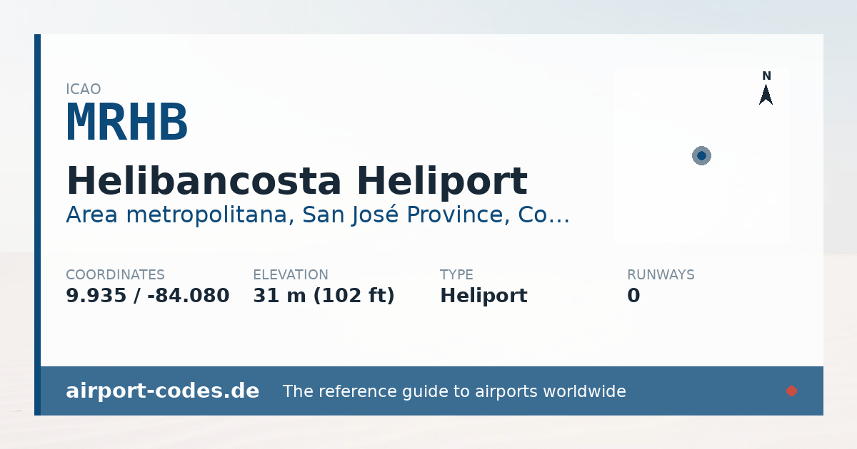 Generated summary graphic for Helibancosta Heliport showing codes, coordinates and a runway sketch