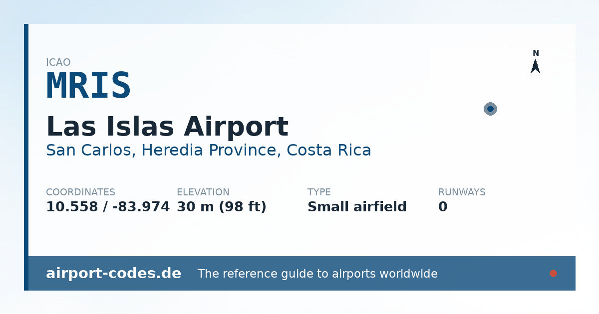 Generated summary graphic for Las Islas Airport showing codes, coordinates and a runway sketch