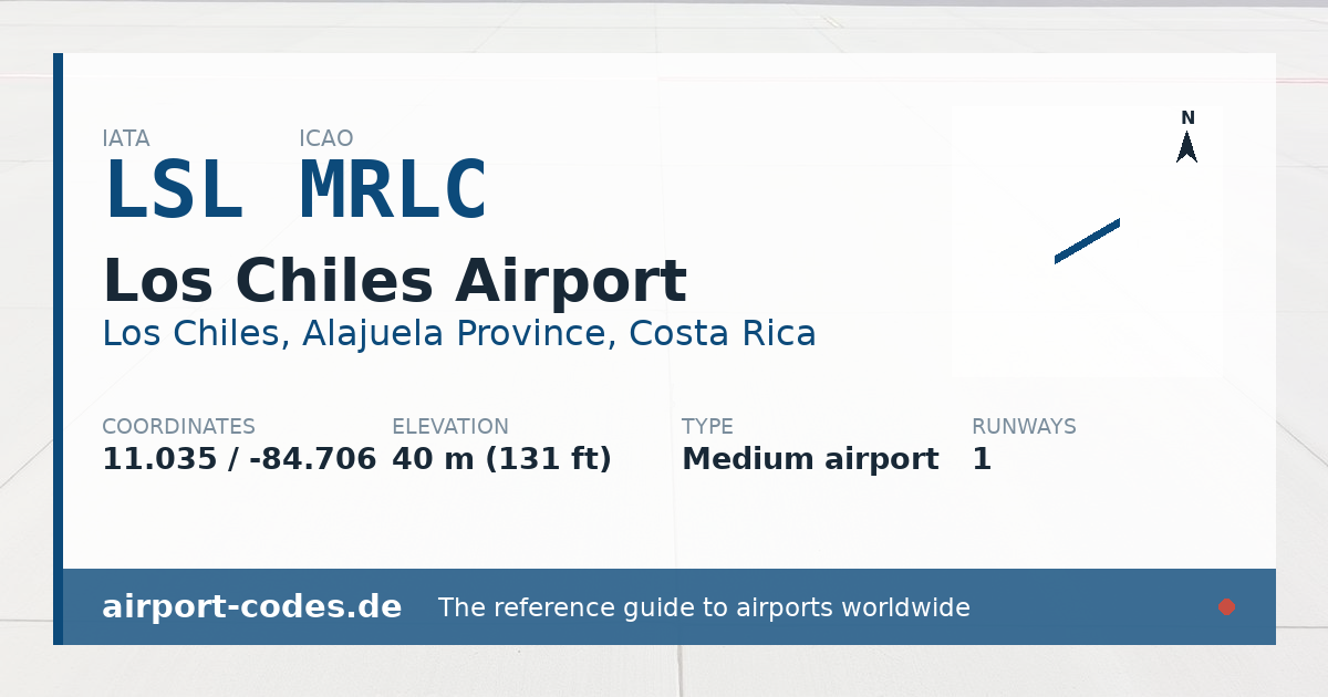 Generated summary graphic for Los Chiles Airport showing codes, coordinates and a runway sketch