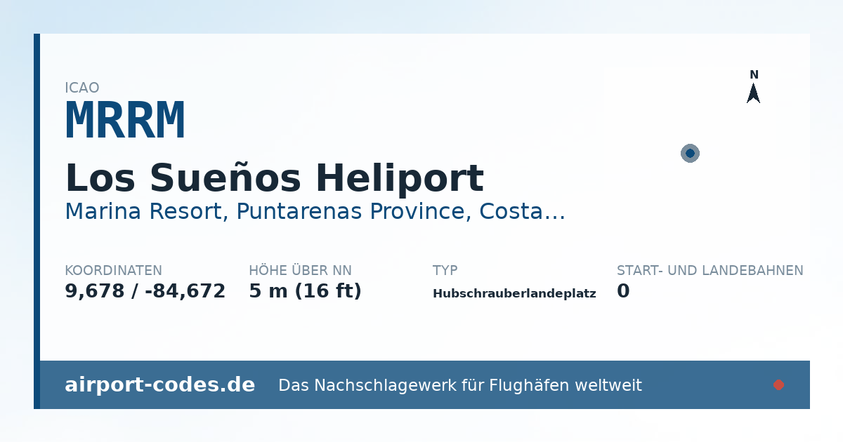 Generierte Übersichtsgrafik zum Flughafen Los Sueños Heliport mit Codes, Koordinaten und Bahnenskizze