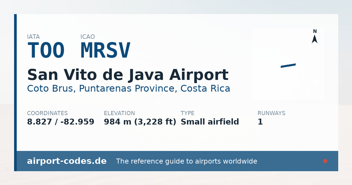 Generated summary graphic for San Vito de Java Airport showing codes, coordinates and a runway sketch