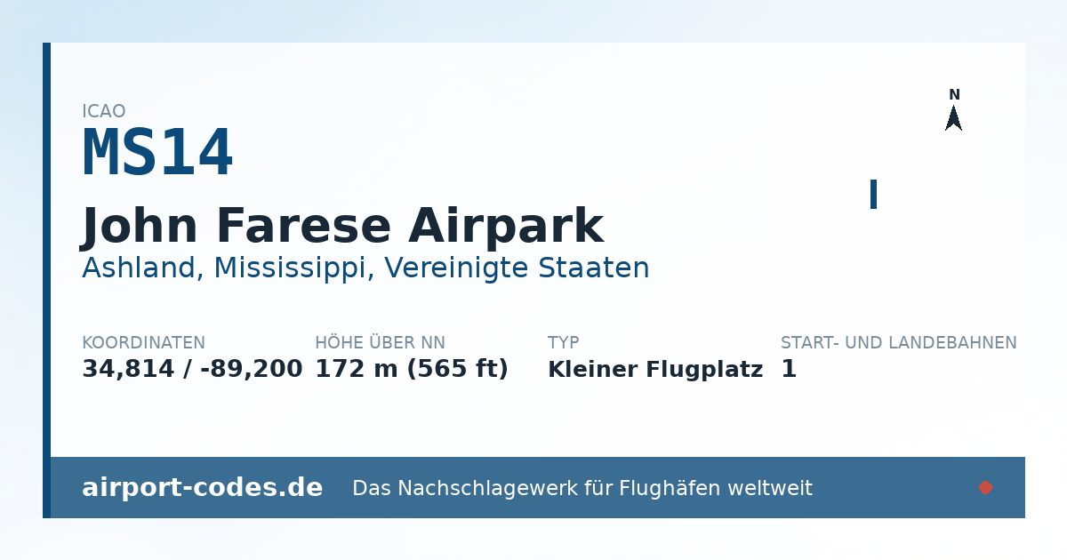Generierte Übersichtsgrafik zum Flughafen John Farese Airpark mit Codes, Koordinaten und Bahnenskizze