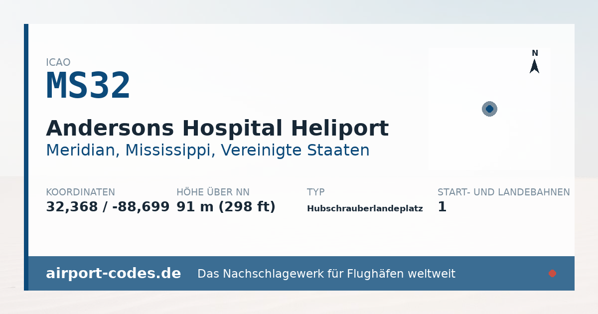 Generierte Übersichtsgrafik zum Flughafen Andersons Hospital Heliport mit Codes, Koordinaten und Bahnenskizze