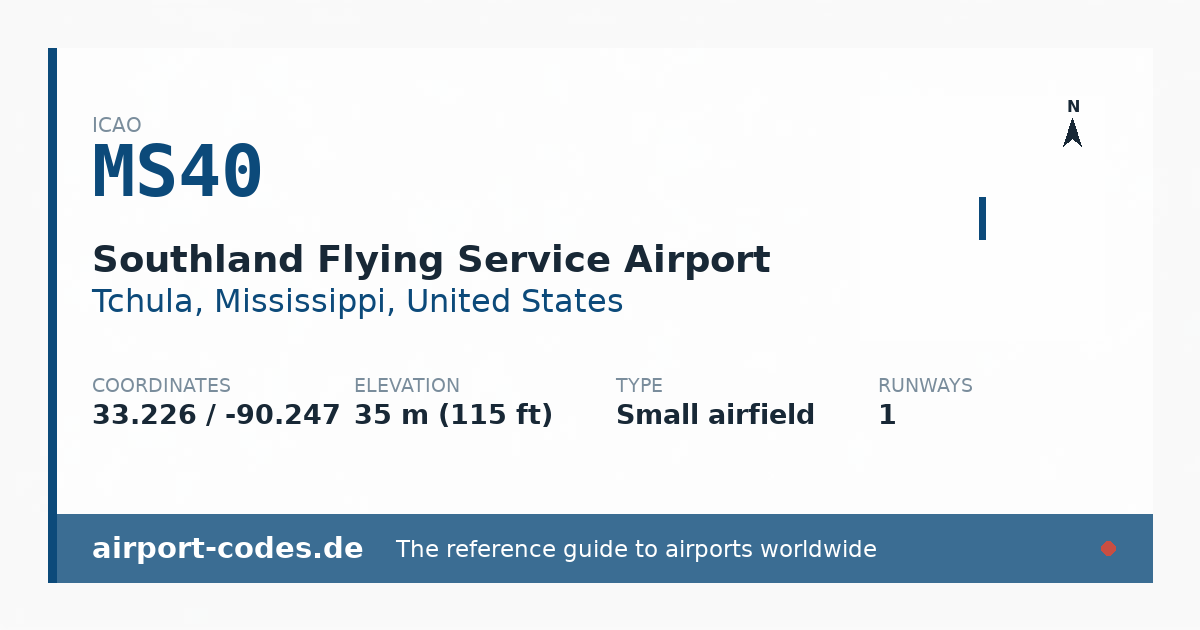 Generated summary graphic for Southland Flying Service Airport showing codes, coordinates and a runway sketch