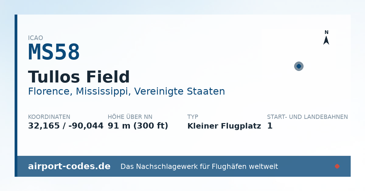 Generierte Übersichtsgrafik zum Flughafen Tullos Field mit Codes, Koordinaten und Bahnenskizze
