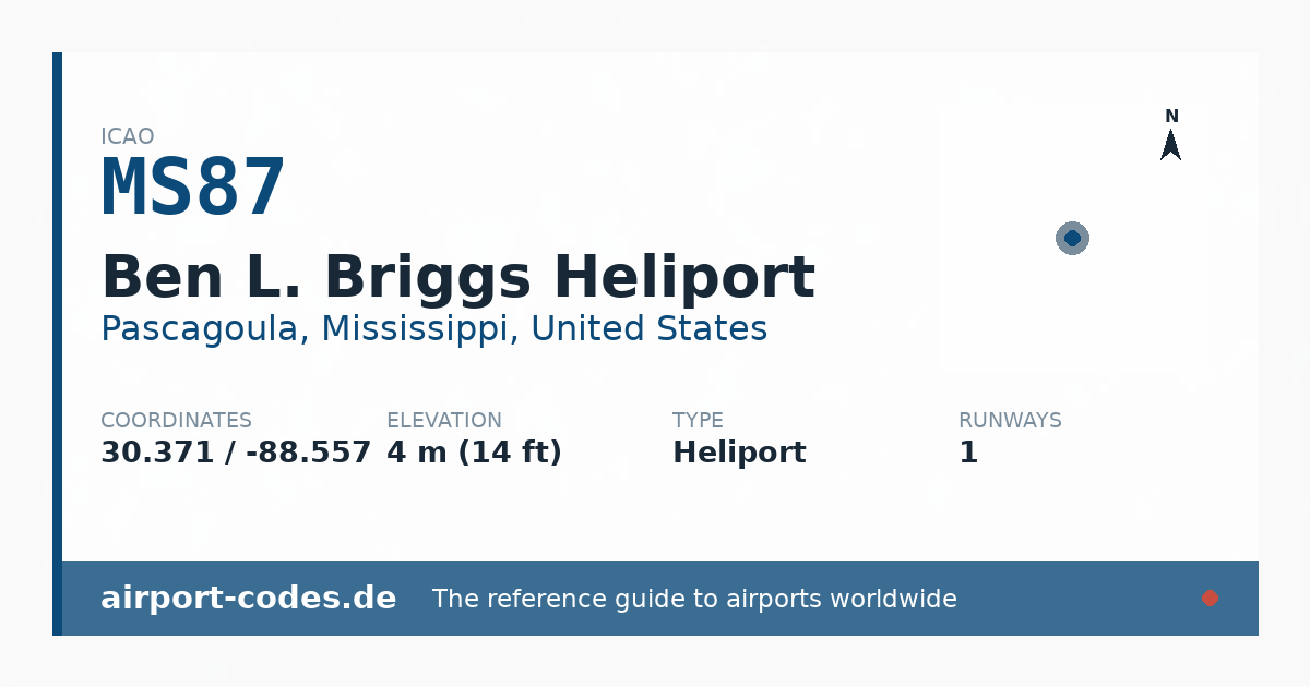 Generated summary graphic for Ben L. Briggs Heliport showing codes, coordinates and a runway sketch