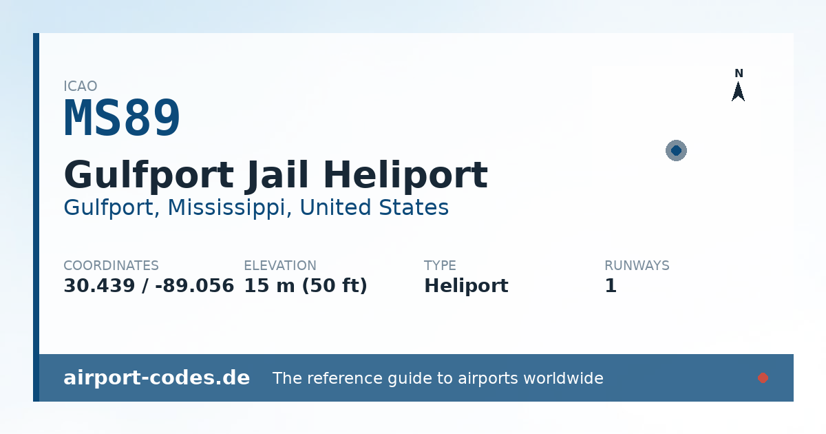 Generated summary graphic for Gulfport Jail Heliport showing codes, coordinates and a runway sketch
