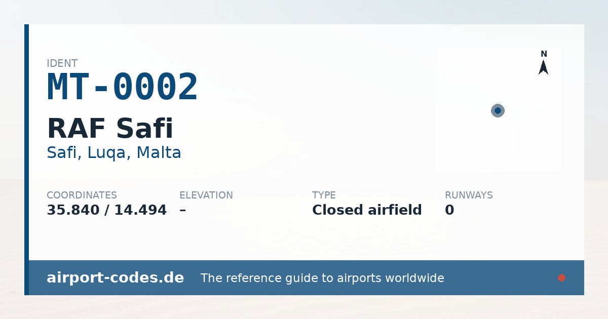 Generated summary graphic for RAF Safi showing codes, coordinates and a runway sketch