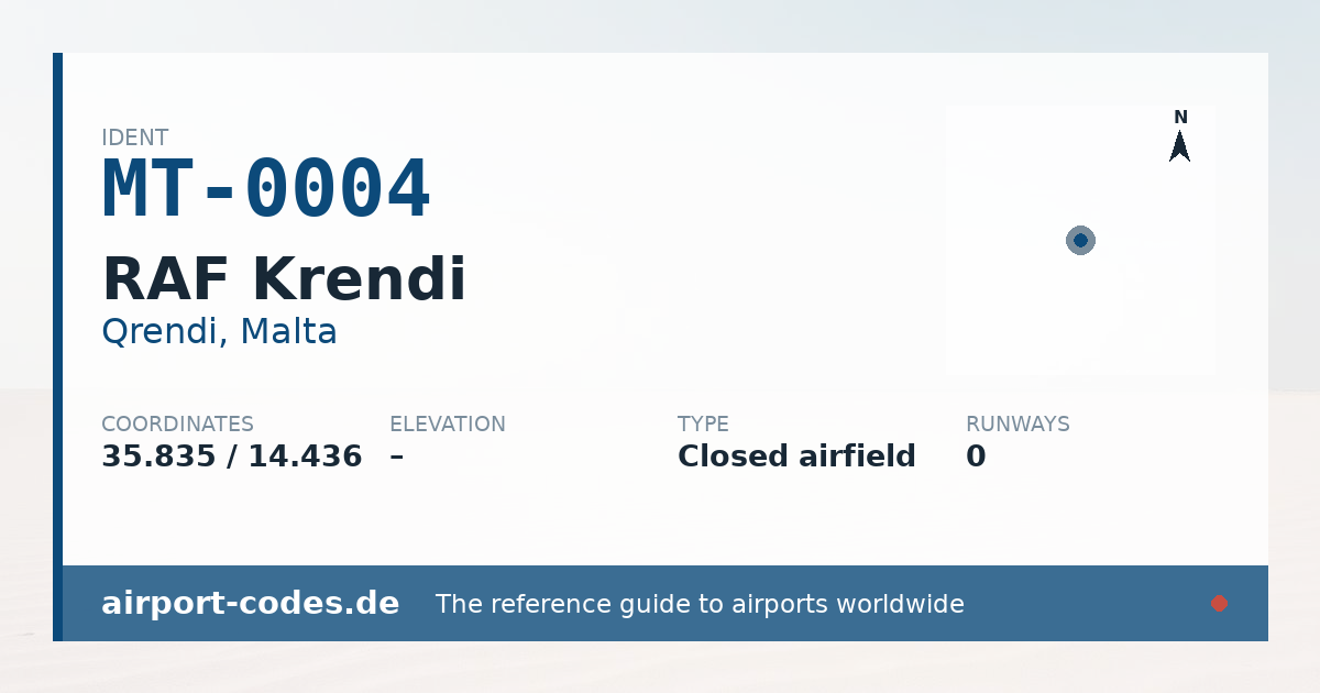 Generated summary graphic for RAF Krendi showing codes, coordinates and a runway sketch