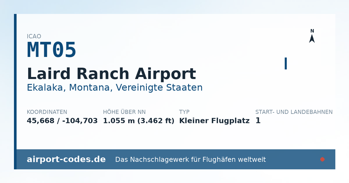 Generierte Übersichtsgrafik zum Flughafen Laird Ranch Airport mit Codes, Koordinaten und Bahnenskizze