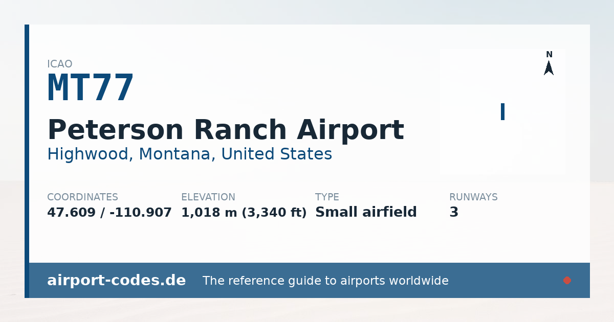 Generated summary graphic for Peterson Ranch Airport showing codes, coordinates and a runway sketch