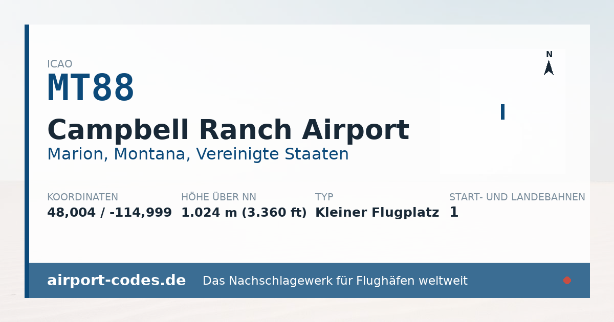 Generierte Übersichtsgrafik zum Flughafen Campbell Ranch Airport mit Codes, Koordinaten und Bahnenskizze