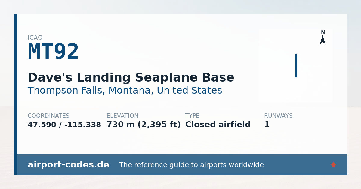 Generated summary graphic for Dave's Landing Seaplane Base showing codes, coordinates and a runway sketch