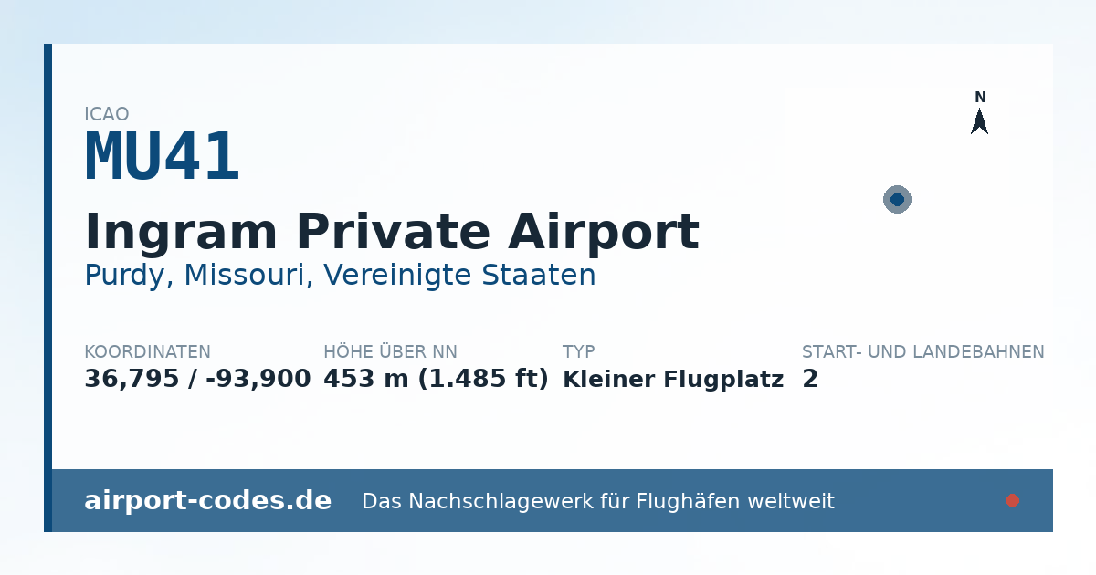 Generierte Übersichtsgrafik zum Flughafen Ingram Private Airport mit Codes, Koordinaten und Bahnenskizze